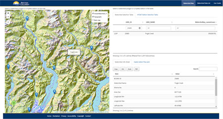 Watershed Characterization Data and Approaches for BC